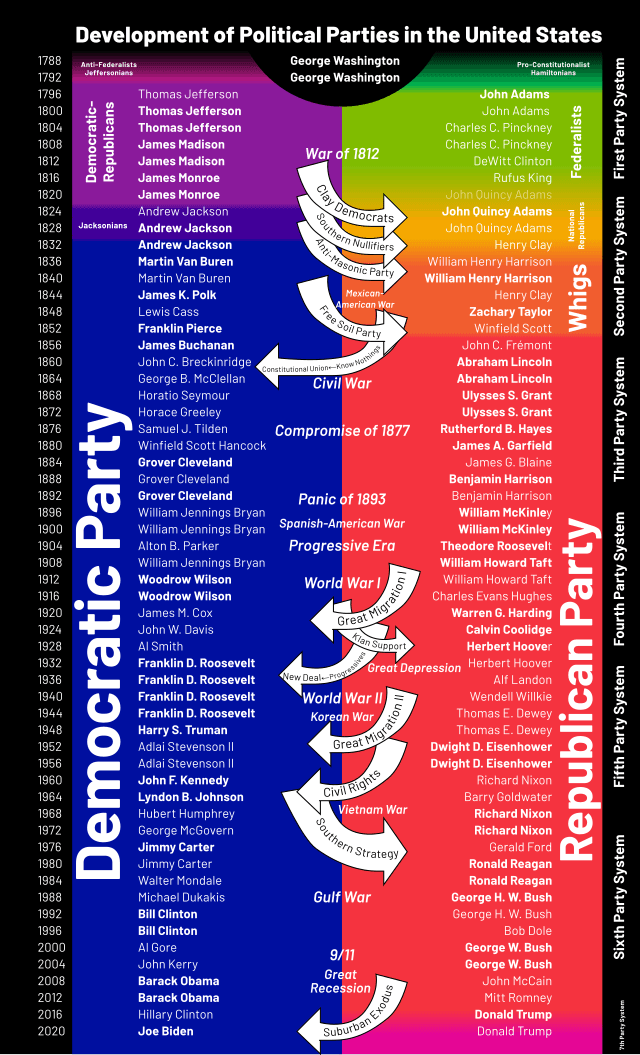 Fact Check: Political parties in the United States can be formed by individuals or groups.