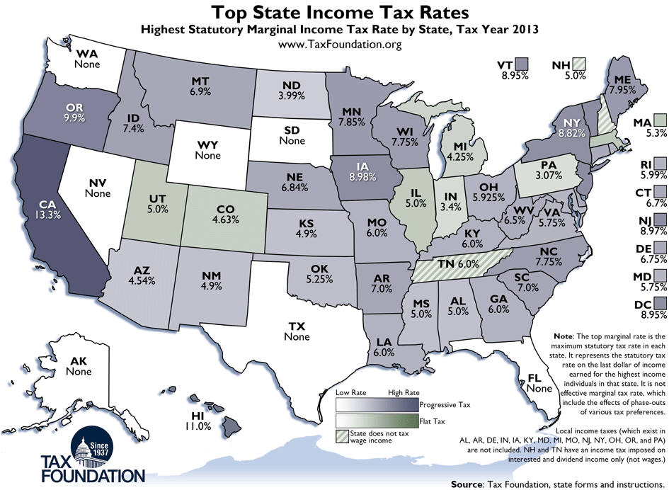 Fact Check: States collect federal taxes from employee paychecks.