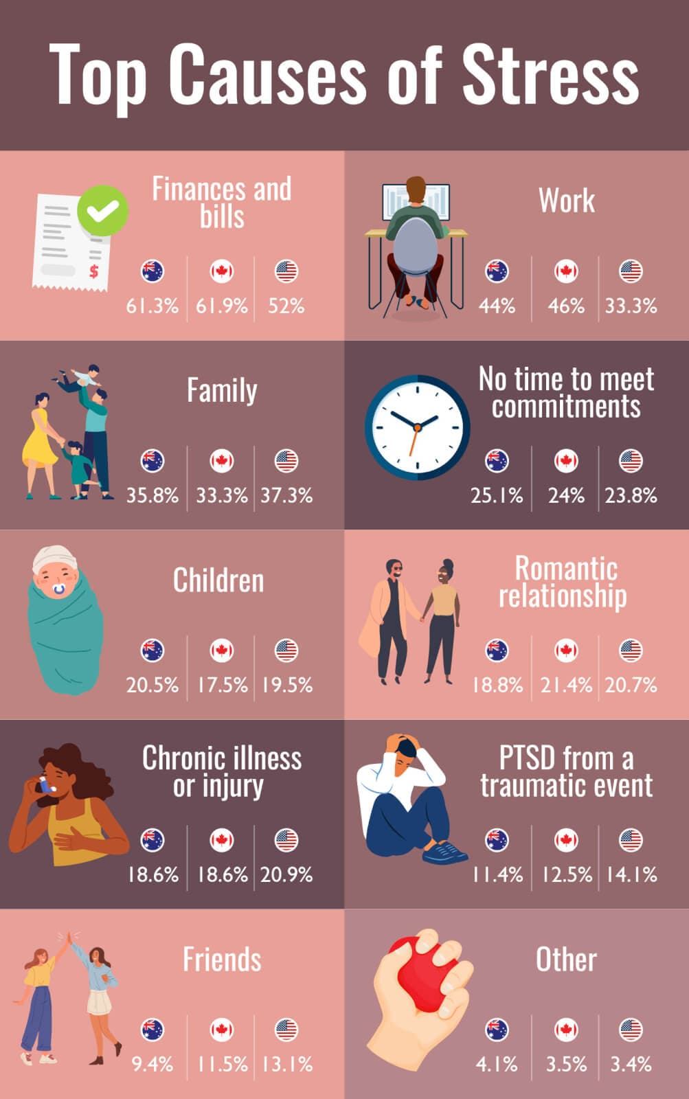 Fact Check: Is it true being 20 is a overall stressful age for some people?