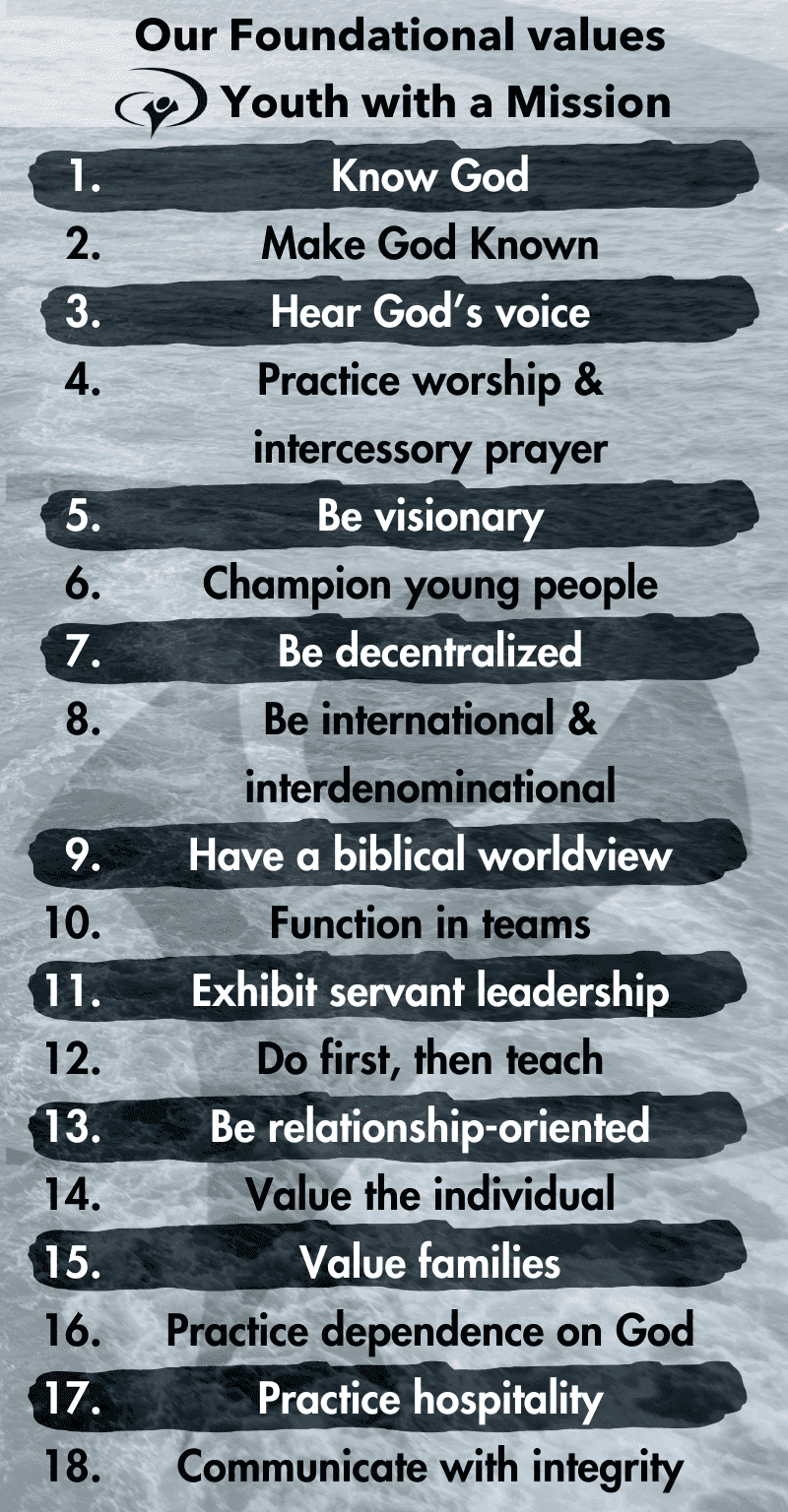 Fact Check: Is YWAM affiliated with Pentecostal beliefs?