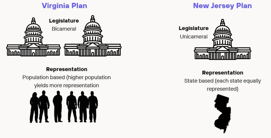 Fact Check: The U.S. has a bicameral legislature consisting of the House and Senate.