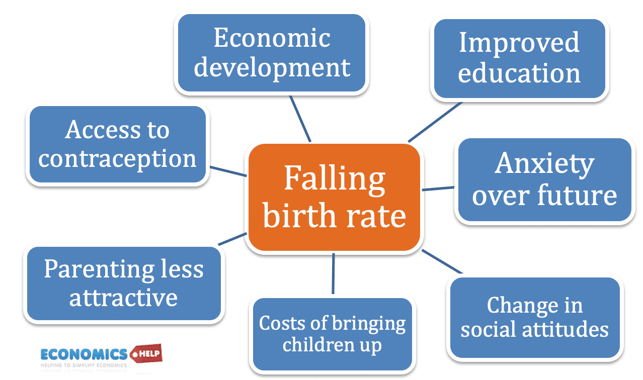 Fact Check: Humans need to have much more sex to reverse declining birth rates, maybe state mandated orgies can solve this