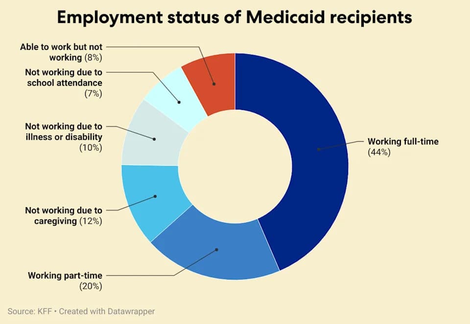 Fact Check: The U.S. federal government can impose work requirements for welfare benefits.