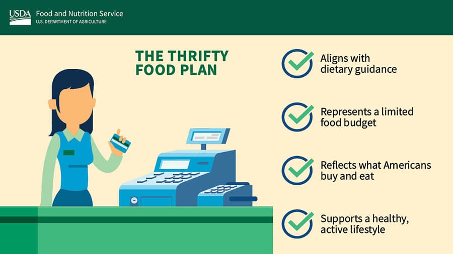 Fact Check: The Thrifty Food Plan is used to determine SNAP benefit levels.