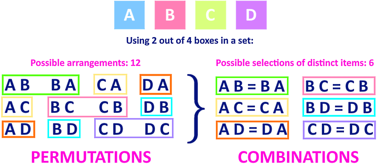 Fact Check: Is YY combination possible?