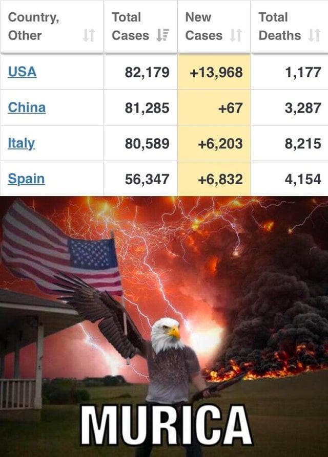 Fact Check: Usa number 1