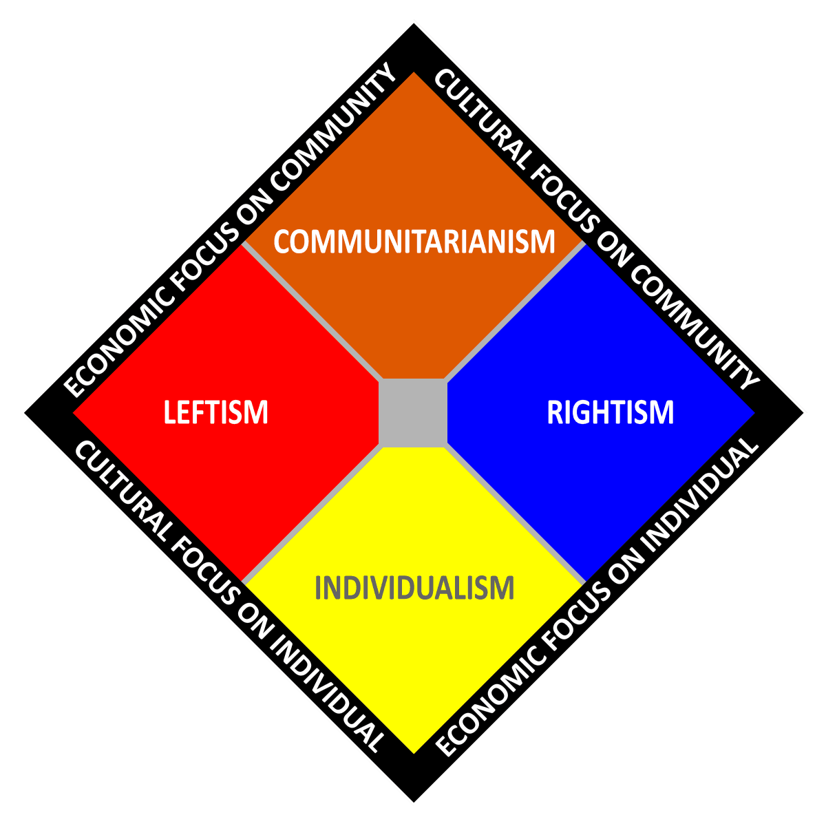 Fact Check: Socialism is a political and economic system characterized by social ownership.