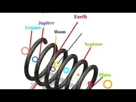 Fact Check: The Earth is neithe flat nor spherical, but polyedrical
