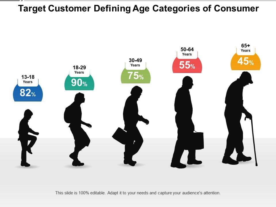 Fact Check: 20 is the most confusing age for most people?