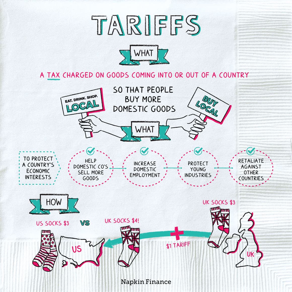 Fact Check: tariffs at 104%