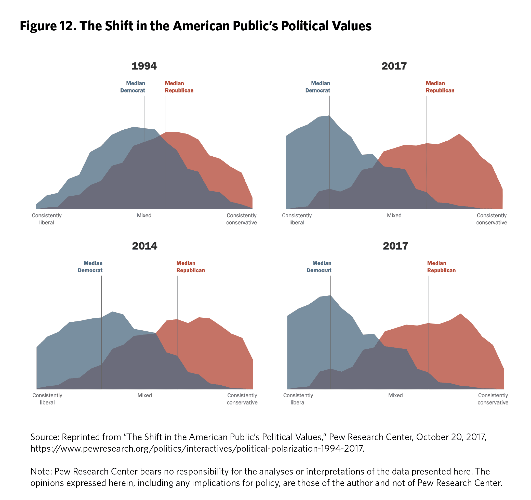 Fact Check: Political polarization can lead to increased violence against public figures.