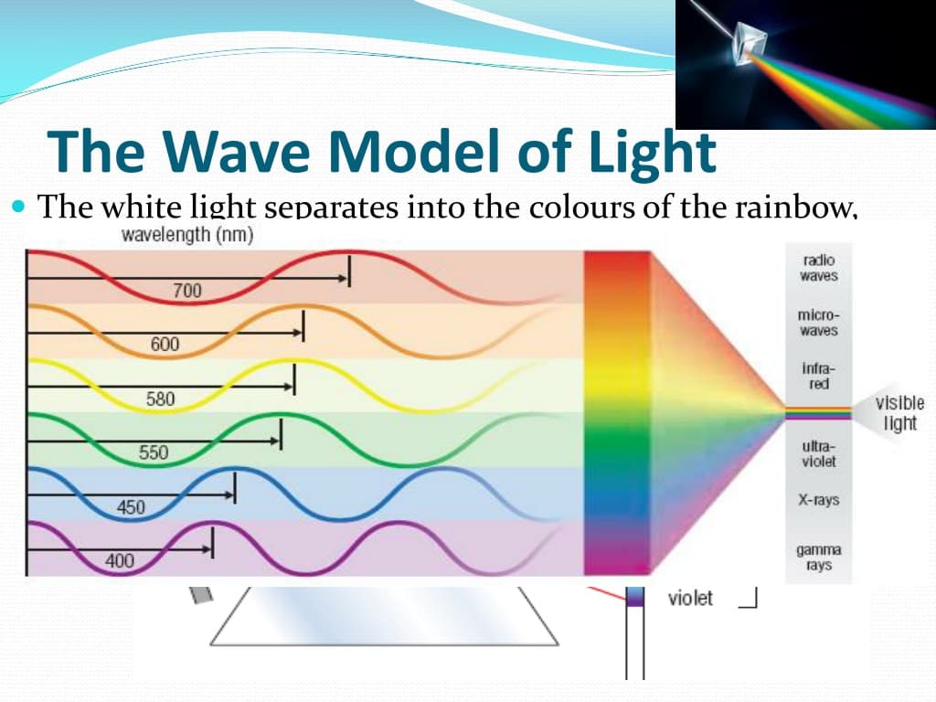 Fact Check: light is a wave