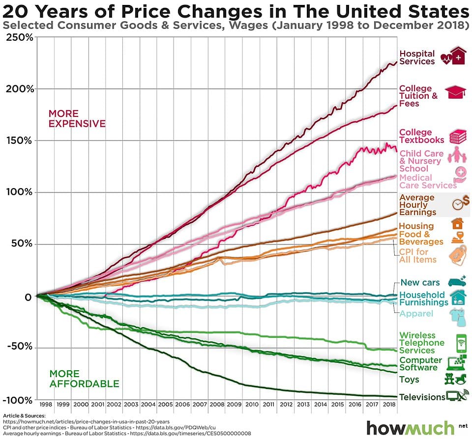 Fact Check: Government productivity savings can amount to billions over multiple years.