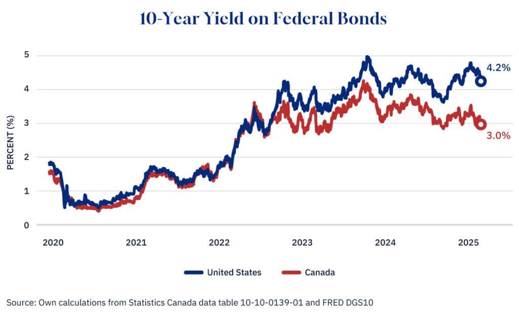 Fact Check: The Canadian government has a history of implementing deficit reduction plans.