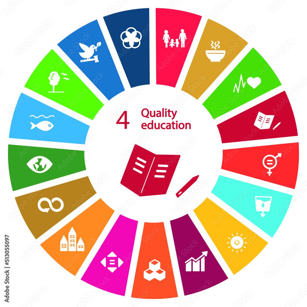 Fact Check: The U.N. aims to achieve Sustainable Development Goals by 2030.