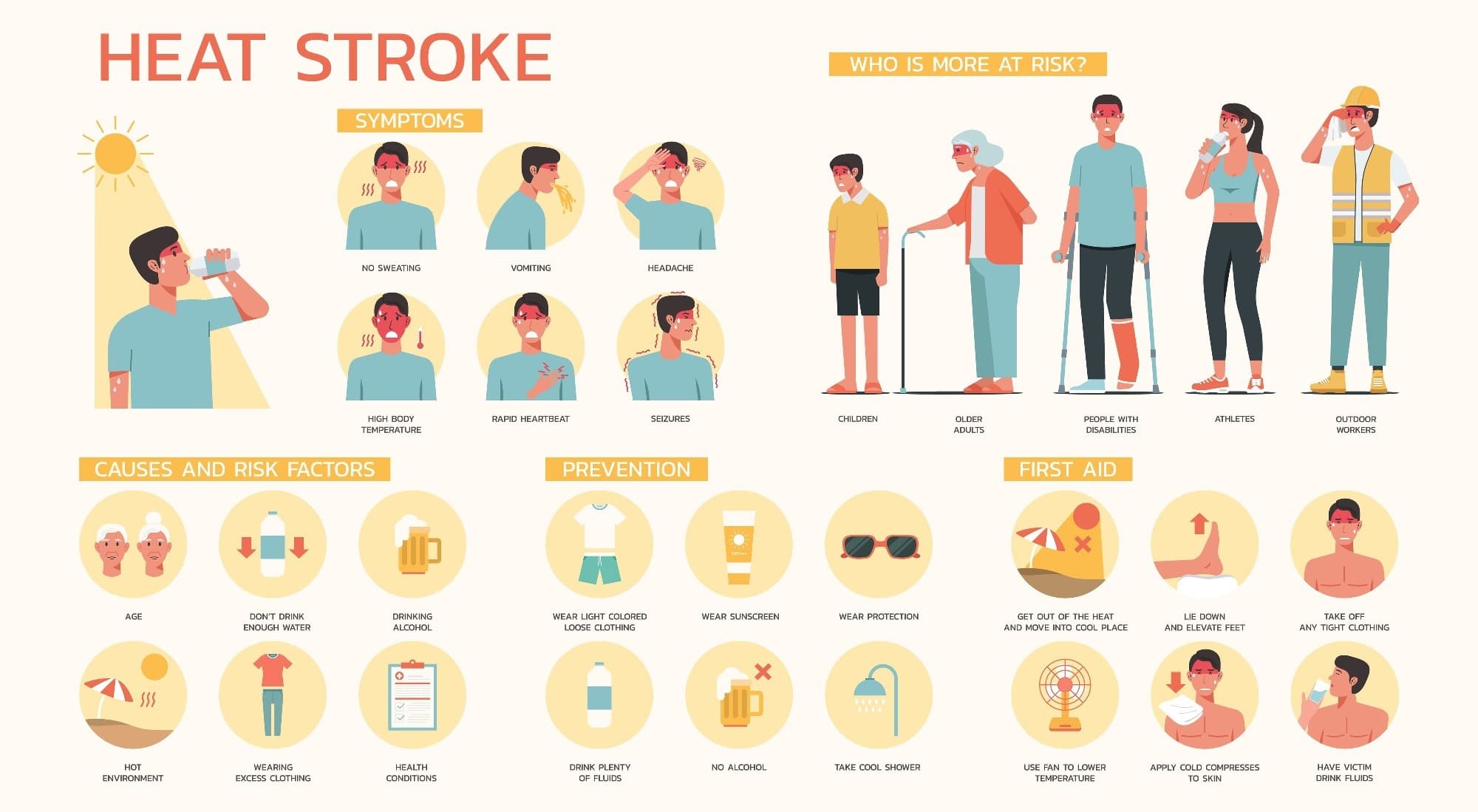 Fact Check: Extreme heat can increase health risks, especially for vulnerable populations.