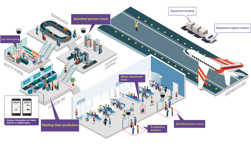 Fact Check: Airports can be modified for multiple uses, including detention facilities.