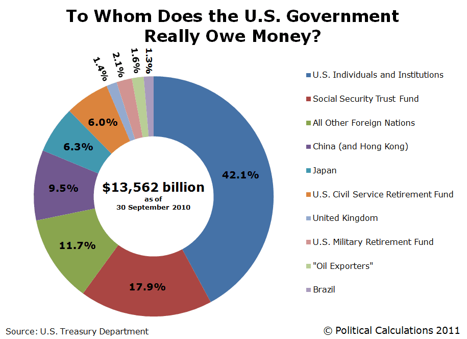 Fact Check: How much money does the US government owe China?