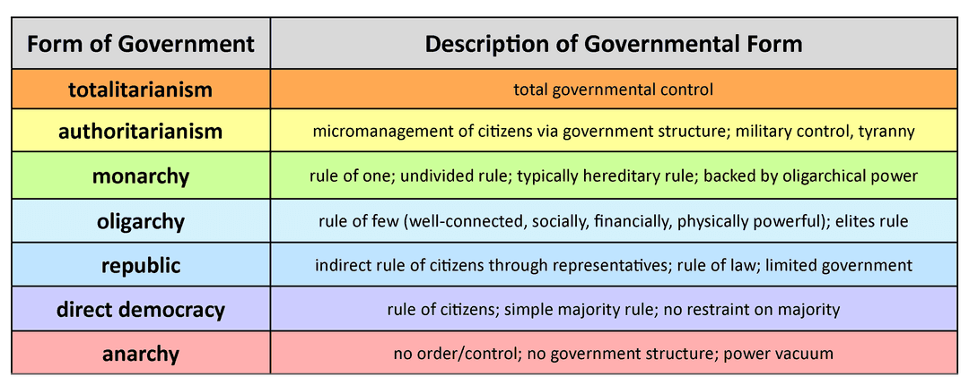 Fact Check: Civil society can erode under authoritarian regimes.