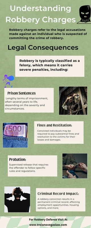 Fact Check: Robbery can result in severe legal penalties, including imprisonment.