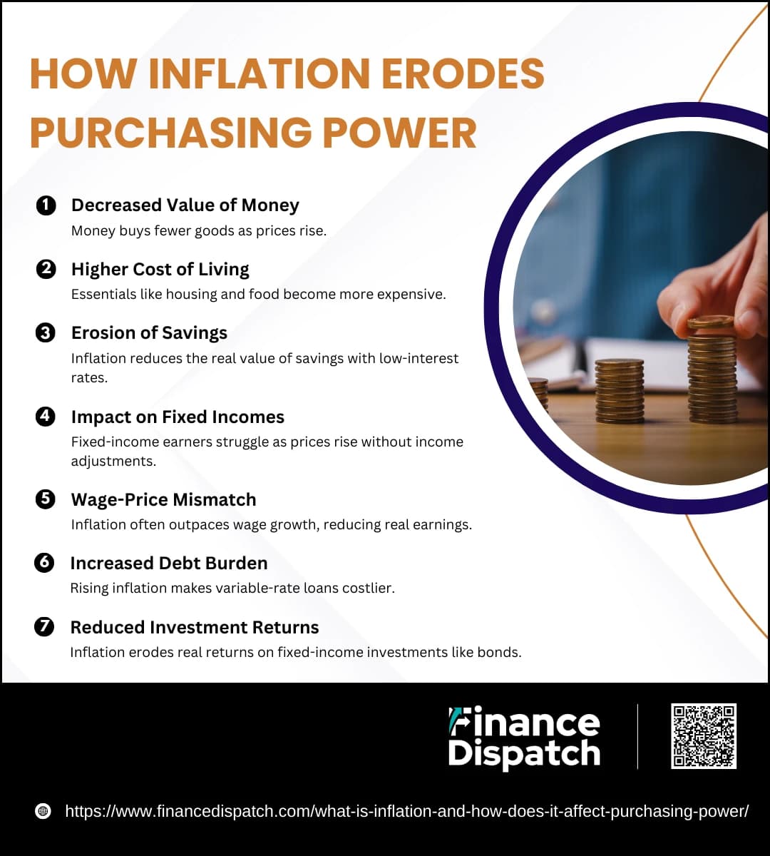 Fact Check: Inflation can lead to decreased purchasing power for citizens.