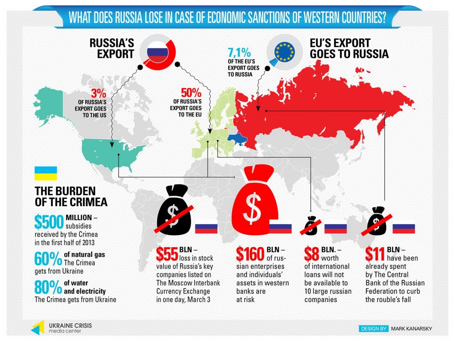 Fact Check: Economic sanctions can lead to humanitarian crises in affected countries.