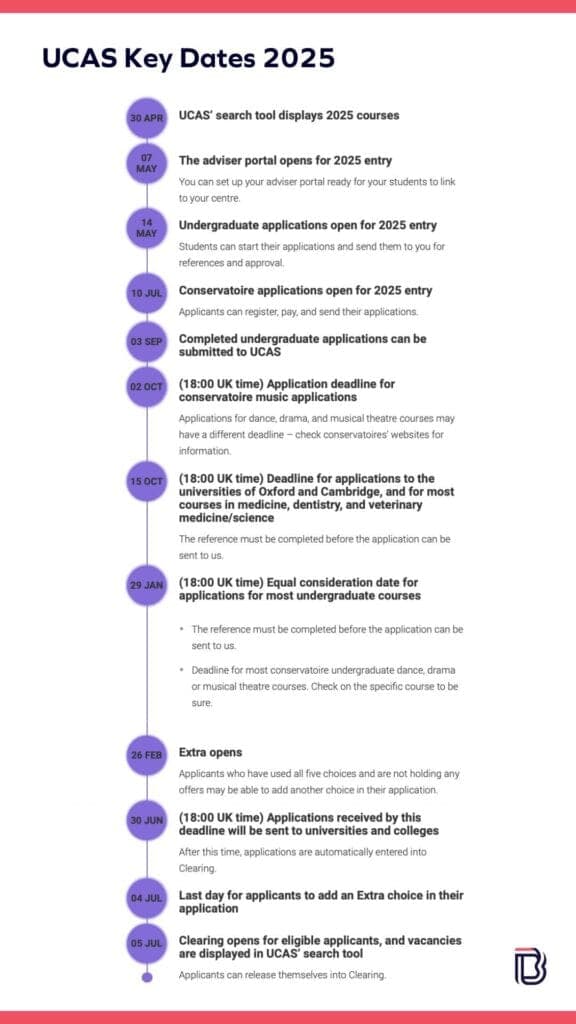Fact Check: Is ZCAS open for 2025 application?