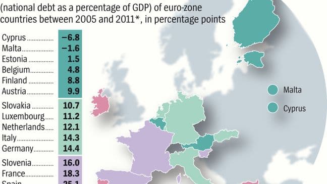 Fact Check: The euro zone is the third largest economy in the world.