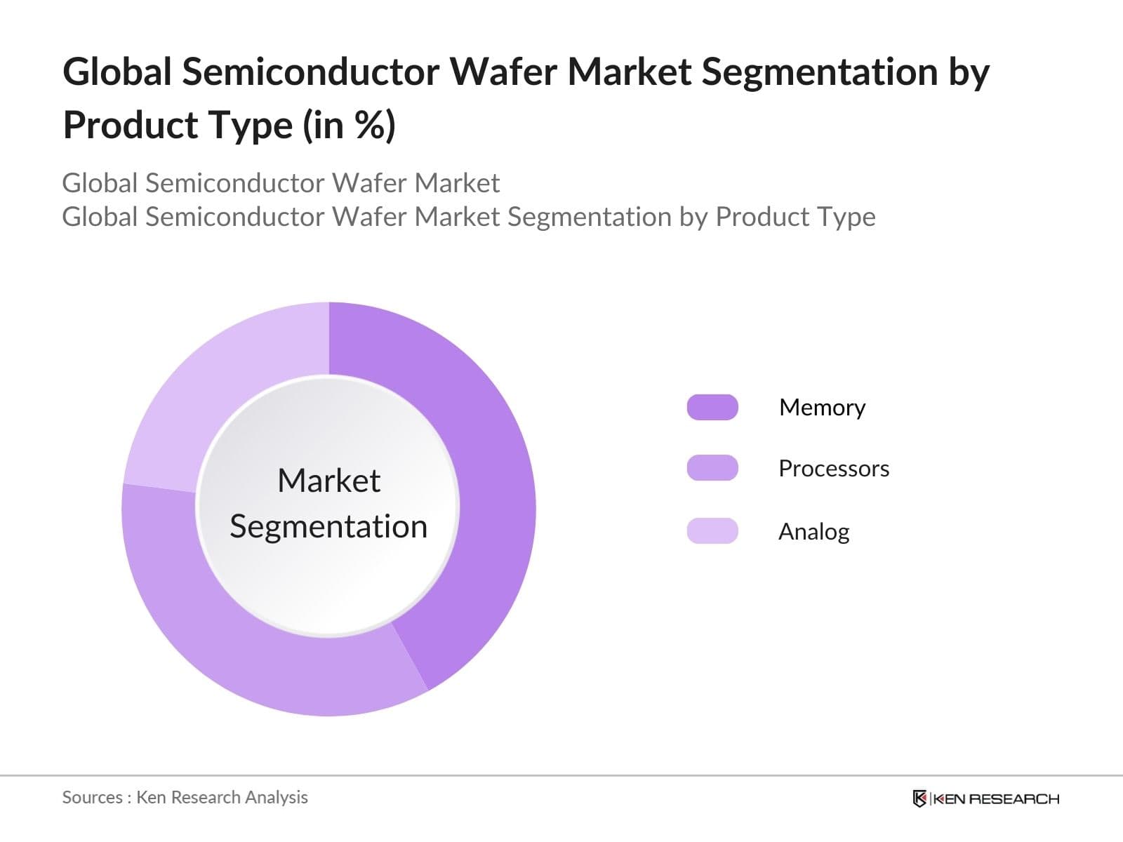 Fact Check: The U.S. accounts for about 57% of global semiconductor wafer demand.