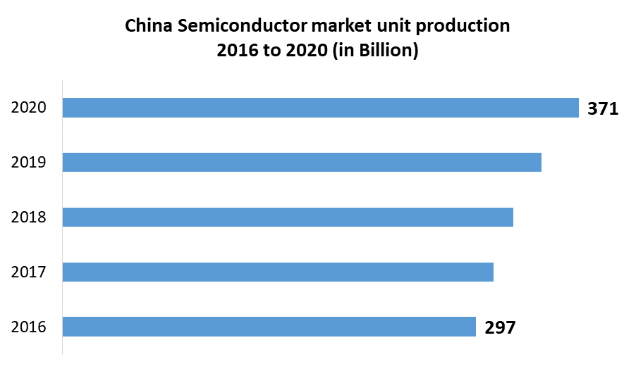 Fact Check: China's semiconductor production is projected to reach 10.1 million wafers per month in 2025.