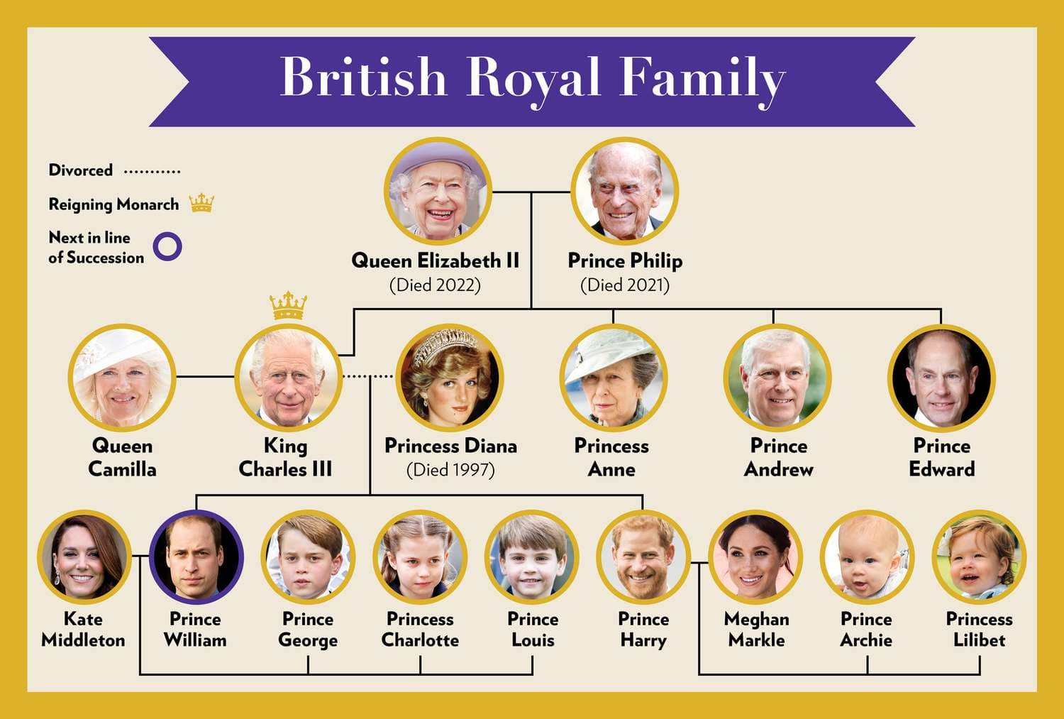 Fact Check: The Sovereign Grant funds the British royal family's official duties.