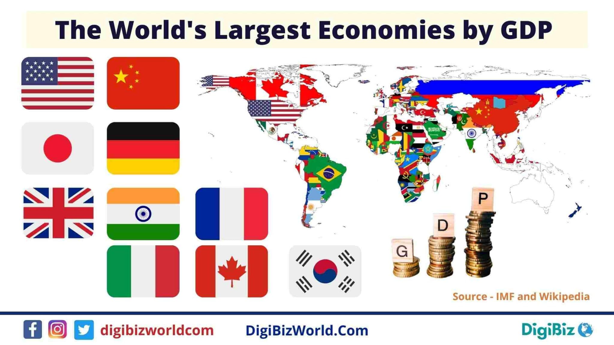 Fact Check: The United States is one of the largest economies in the world.