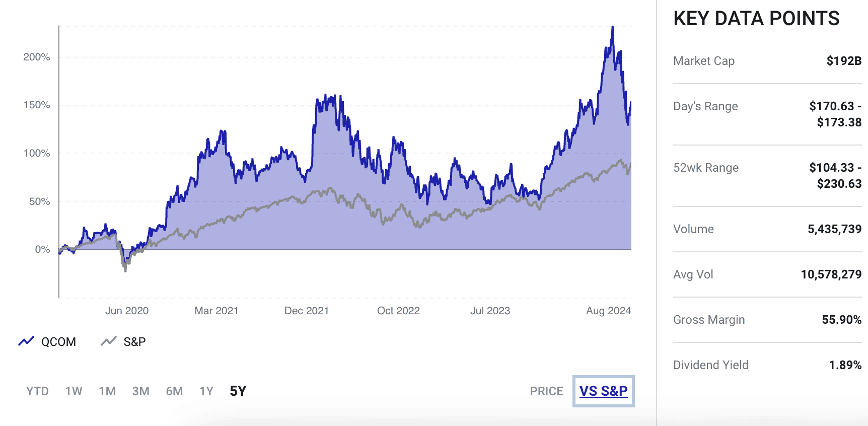 Fact Check: Is ZQQ a good buy?