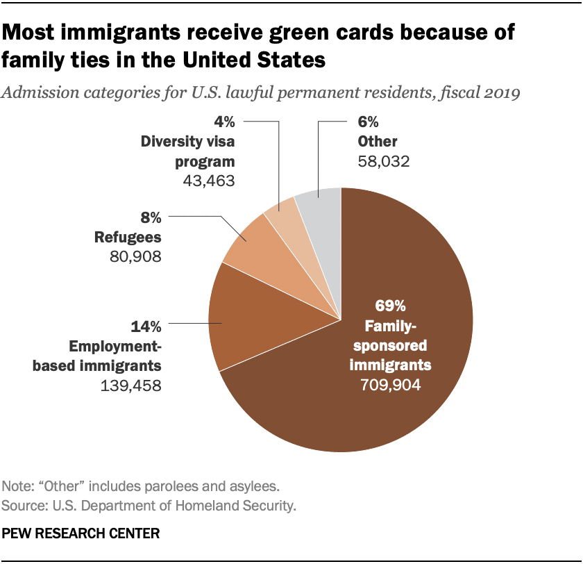 Fact Check: Immigration policies can impact both documented and undocumented immigrants.
