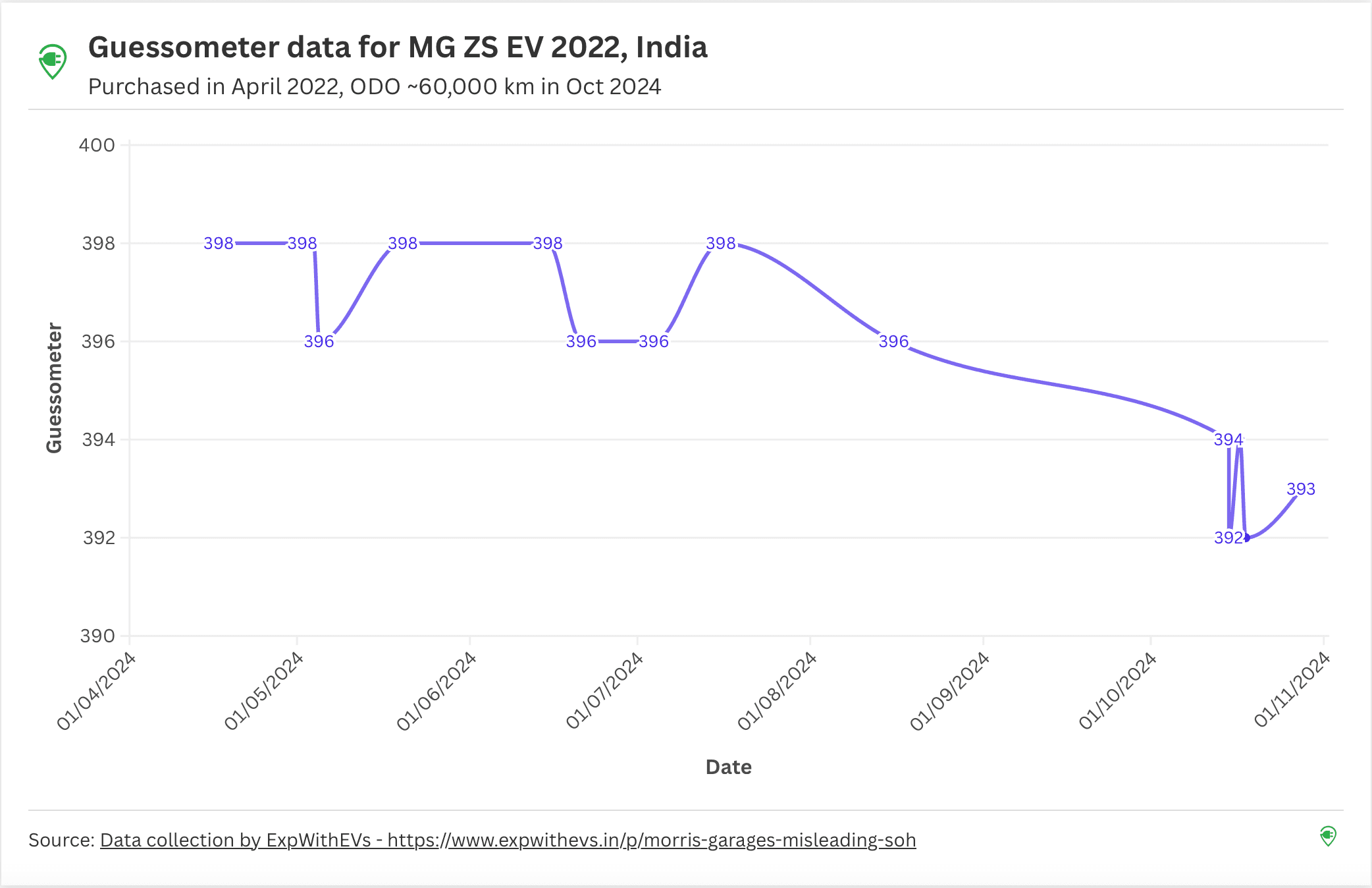 Fact Check: Is ZS a buy?