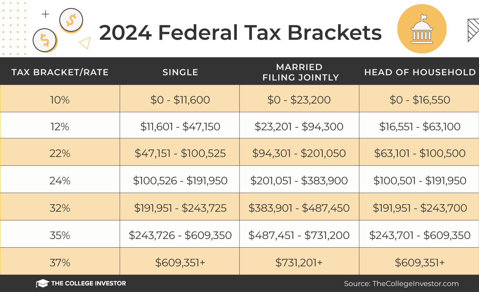 Fact Check: The U.S. has a federal income tax system.