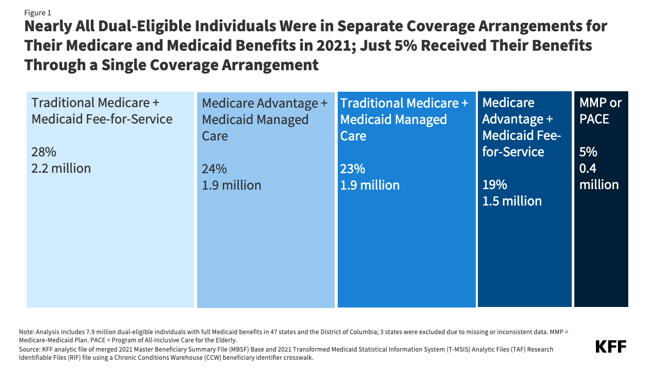 Fact Check: Medicaid is a government program providing health coverage to eligible individuals.