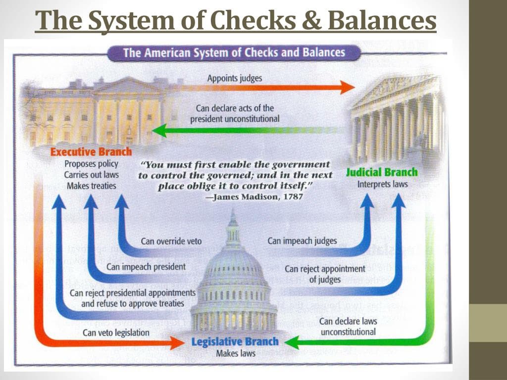 Fact Check: The United States has a system of checks and balances in government.