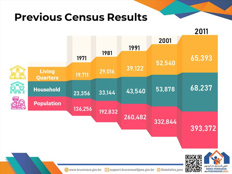 Fact Check: The U.S. population is approximately 331 million as of 2021.