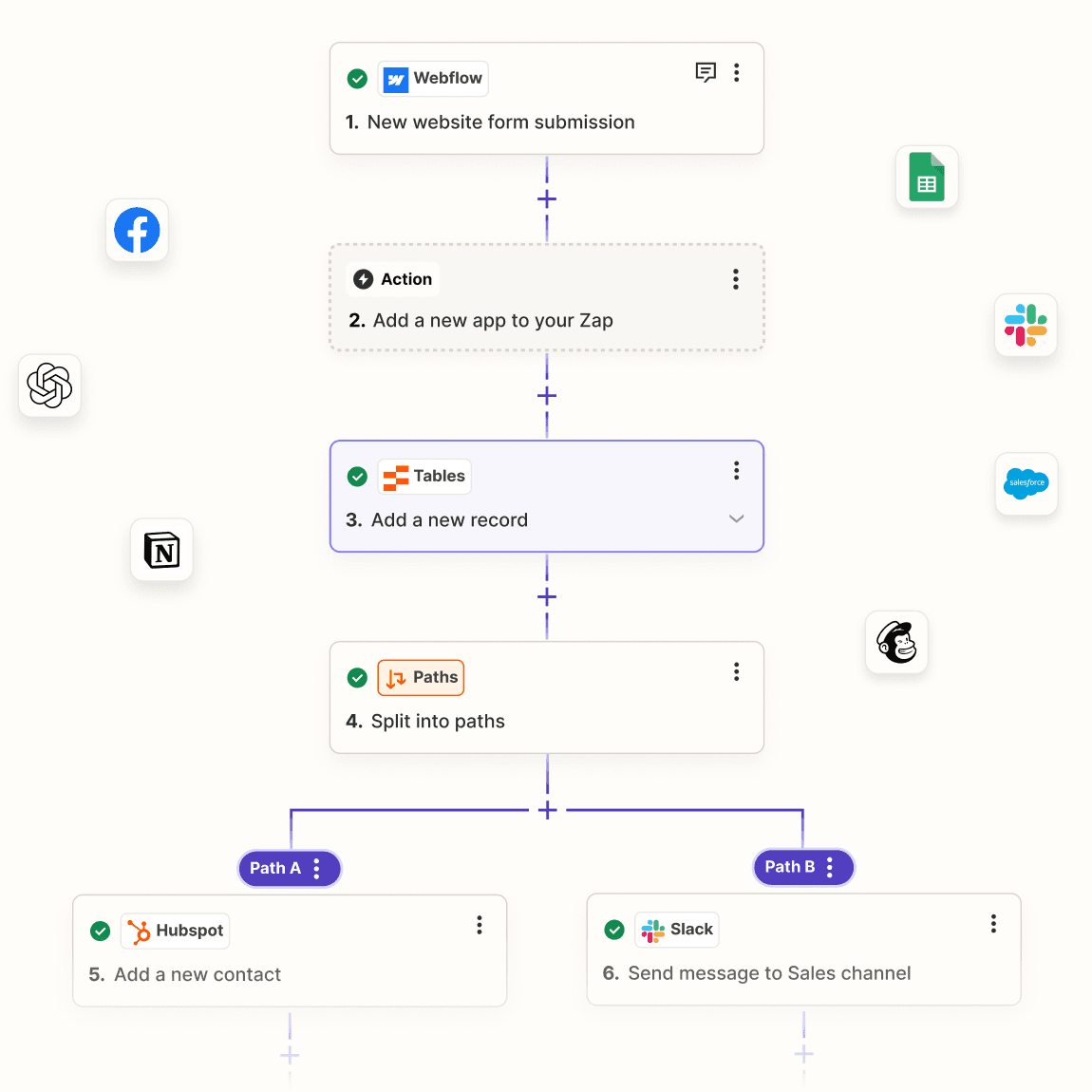 Fact Check: Is Zapier free?