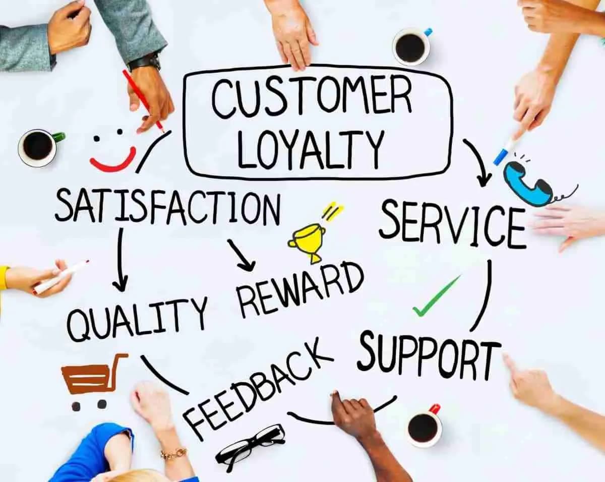Fact Check: Political affiliations can influence customer loyalty in businesses.