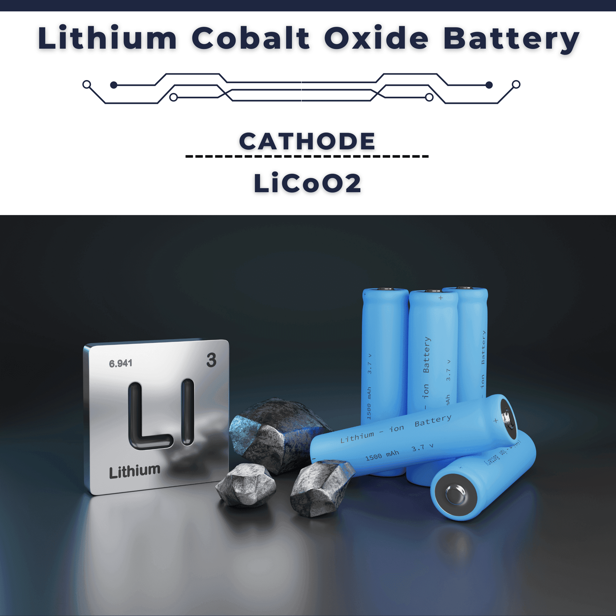 Fact Check: Lithium-ion batteries are commonly used in consumer electronics.
