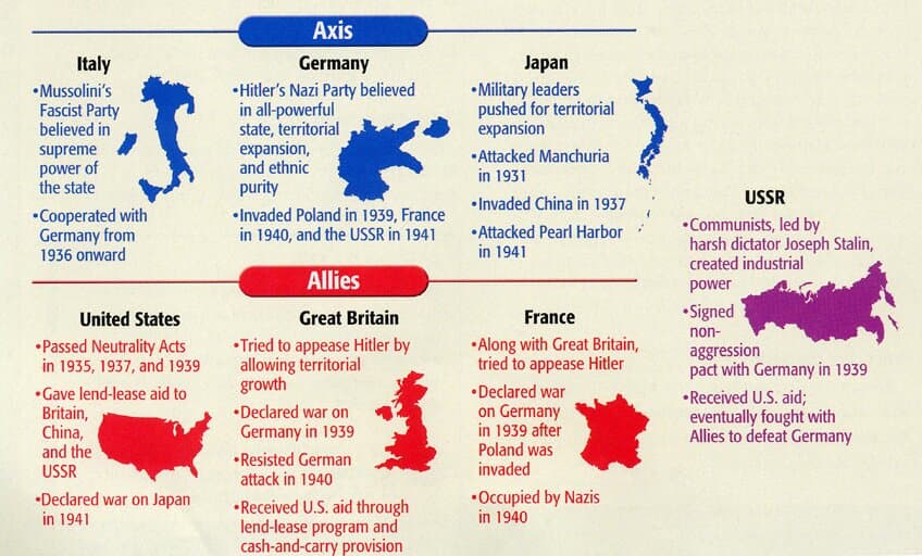 Fact Check: The U.S. has been involved in multiple military conflicts since World War II.