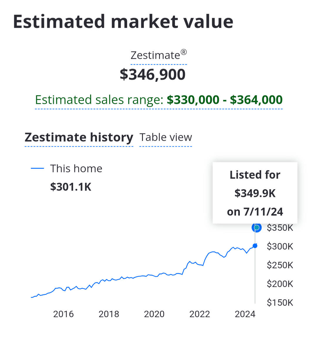 Fact Check: Is Zillow legit?