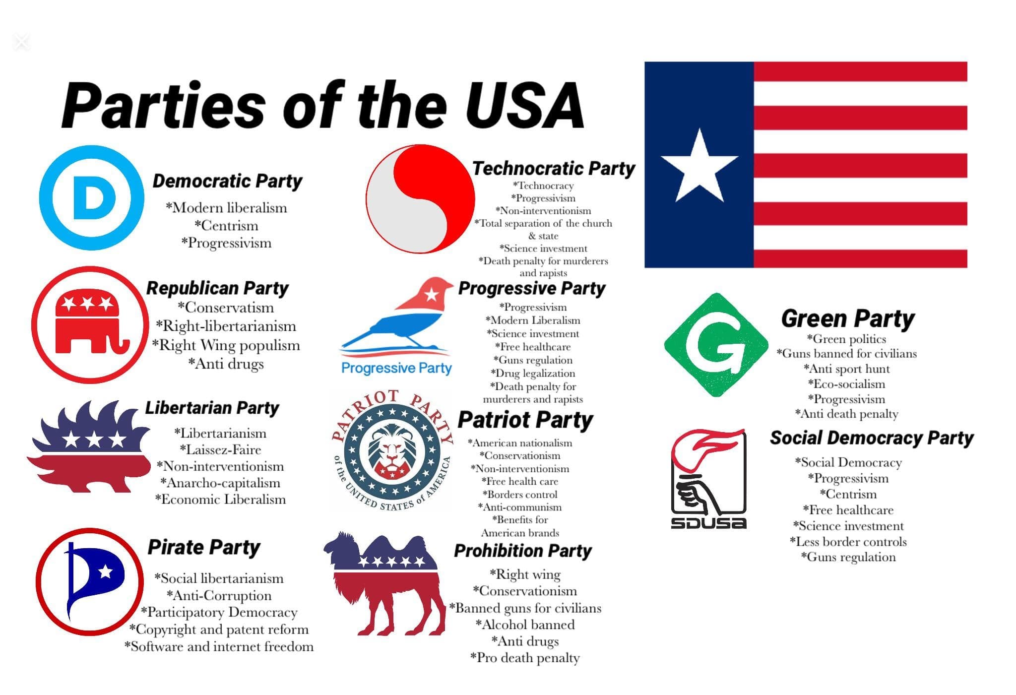 Fact Check: The Democratic Party is one of the two major political parties in the United States.