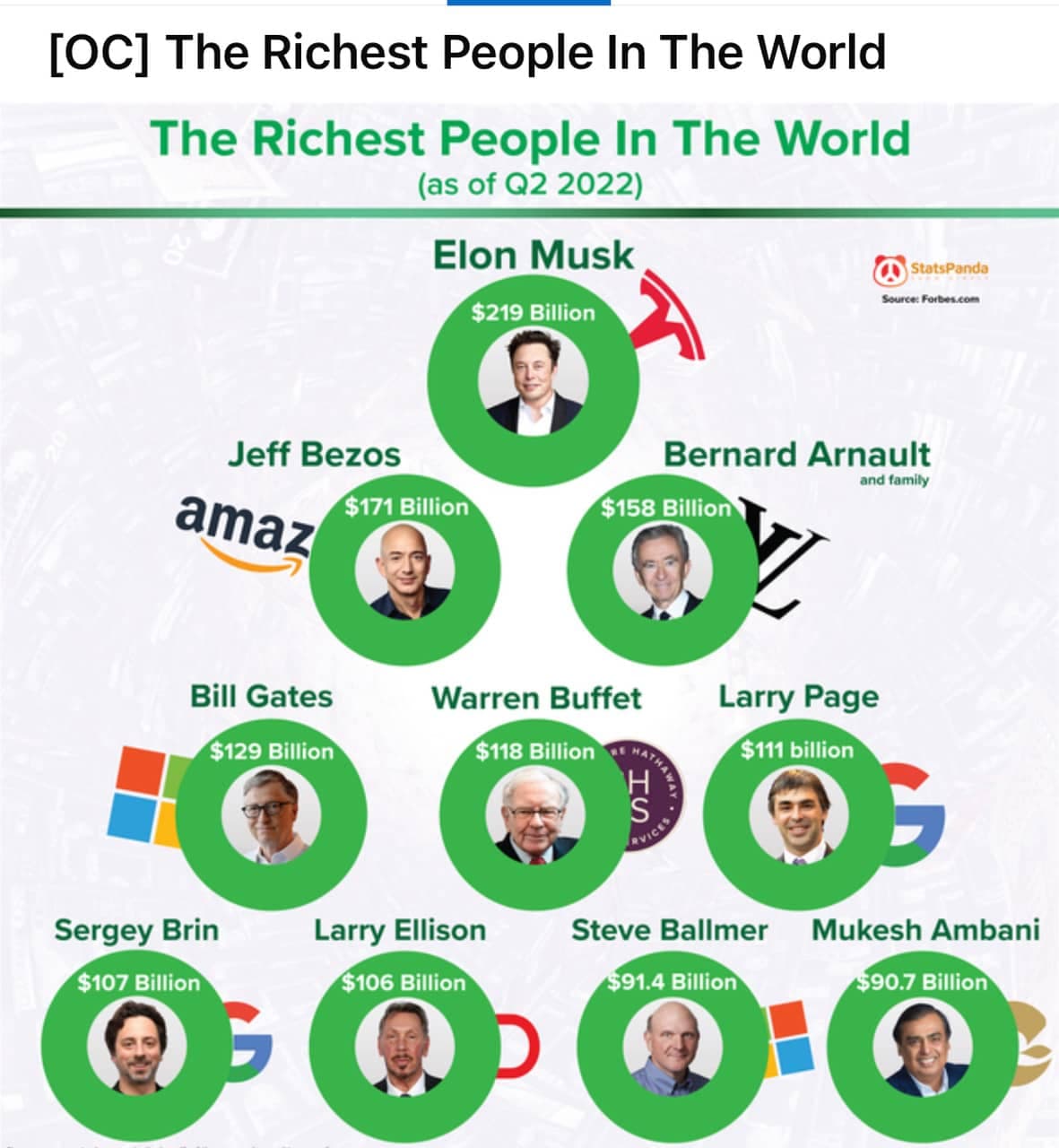 Fact Check: Is Elon musk smart