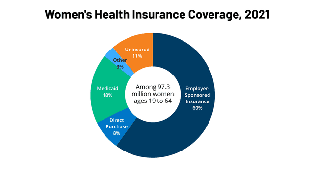 Fact Check: Healthcare programs can significantly impact insurance coverage for millions of people.