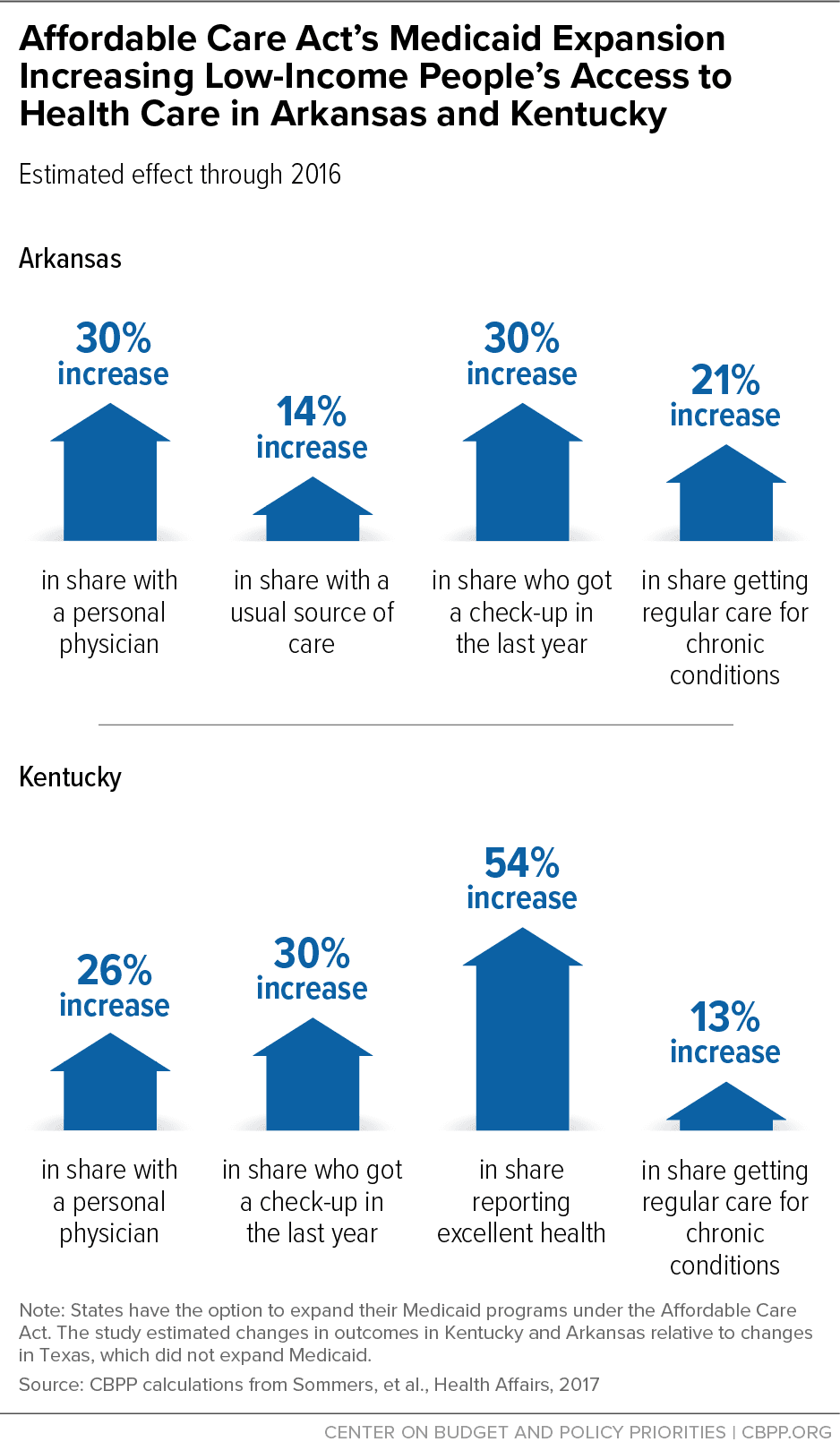 Fact Check: Medicaid provides health coverage to low-income individuals in the U.S.