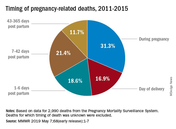 Fact Check: ICE detention is linked to high rates of pregnancy complications.