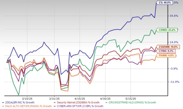 Fact Check: Is Zscaler a good stock to buy?